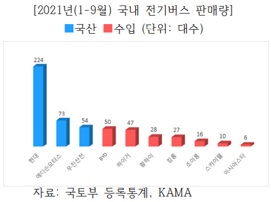 <자료: 한국자동차산업협회>
